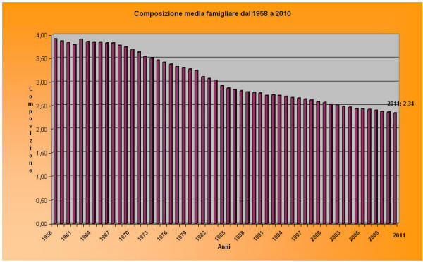 Grafico06