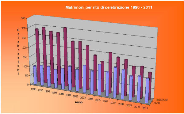 Grafico05