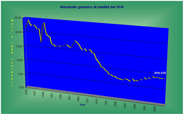 Grafico11