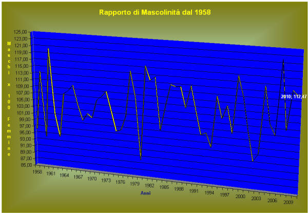 grafico12