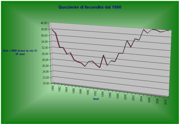 grafico13